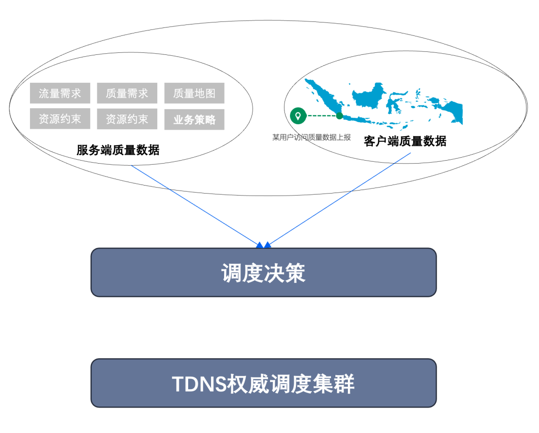 请在此添加图片描述