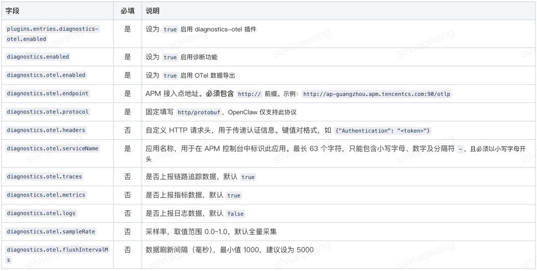 请在此添加图片描述