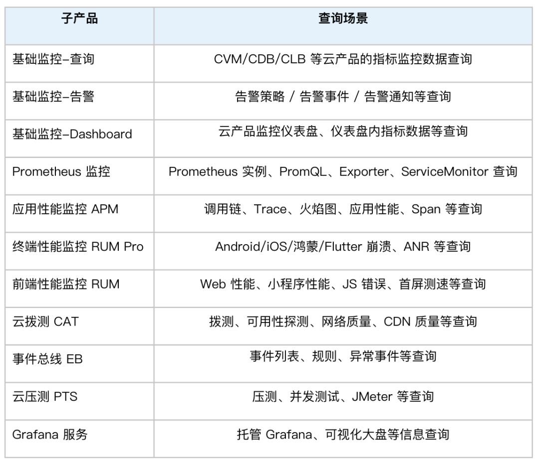 请在此添加图片描述