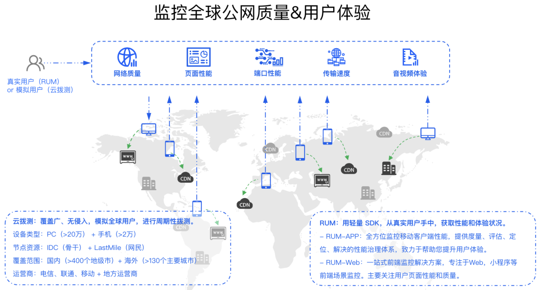 请在此添加图片描述