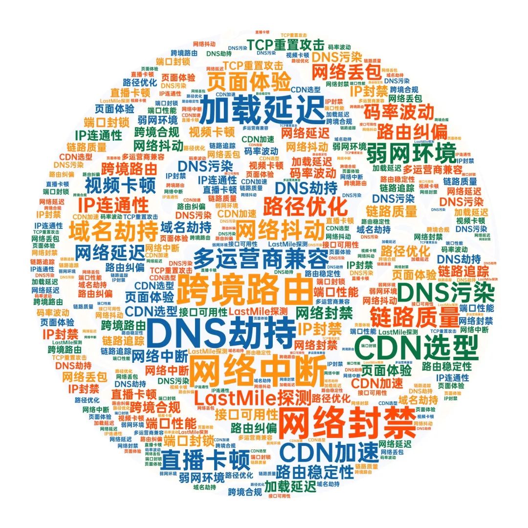 请在此添加图片描述