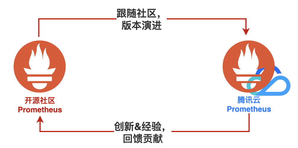 请在此添加图片描述