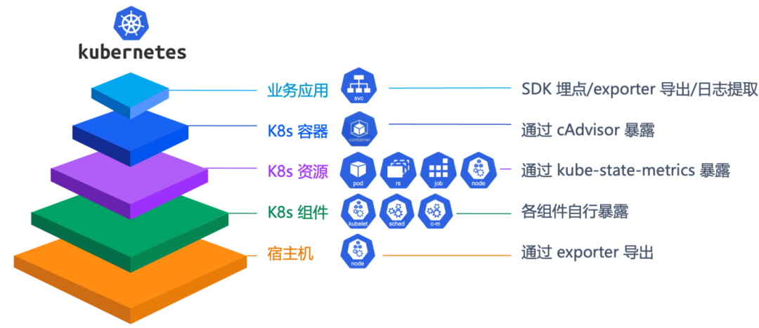 请在此添加图片描述