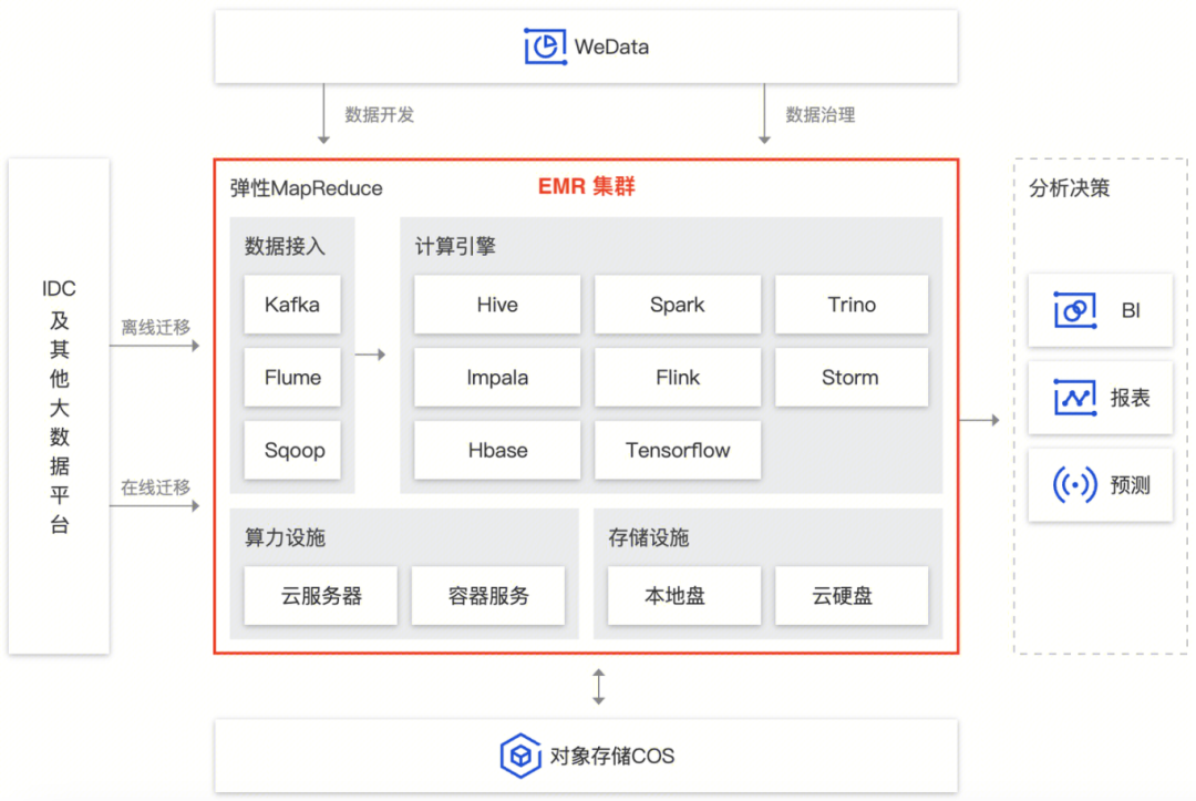 请在此添加图片描述