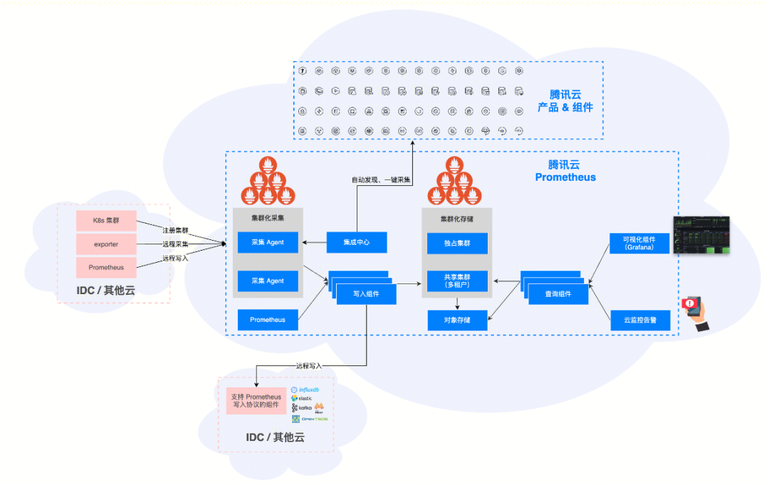 请在此添加图片描述