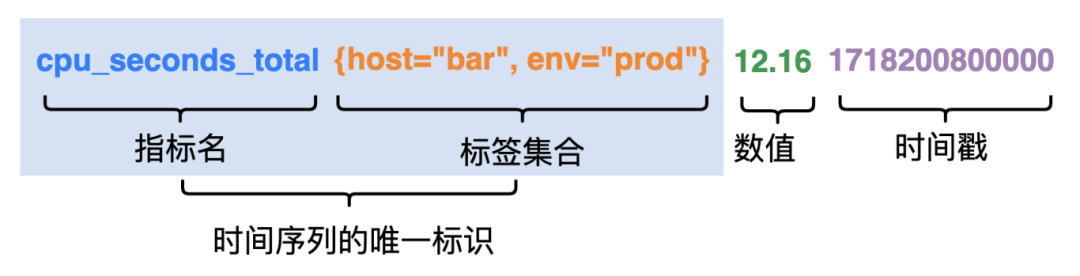 请在此添加图片描述