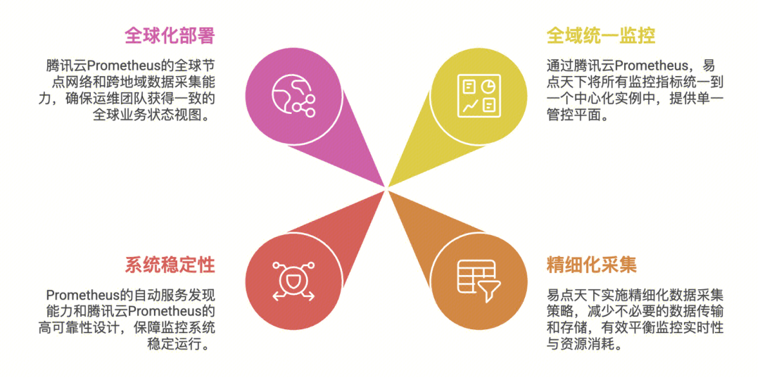 请在此添加图片描述