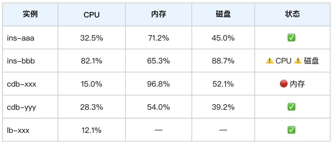 请在此添加图片描述