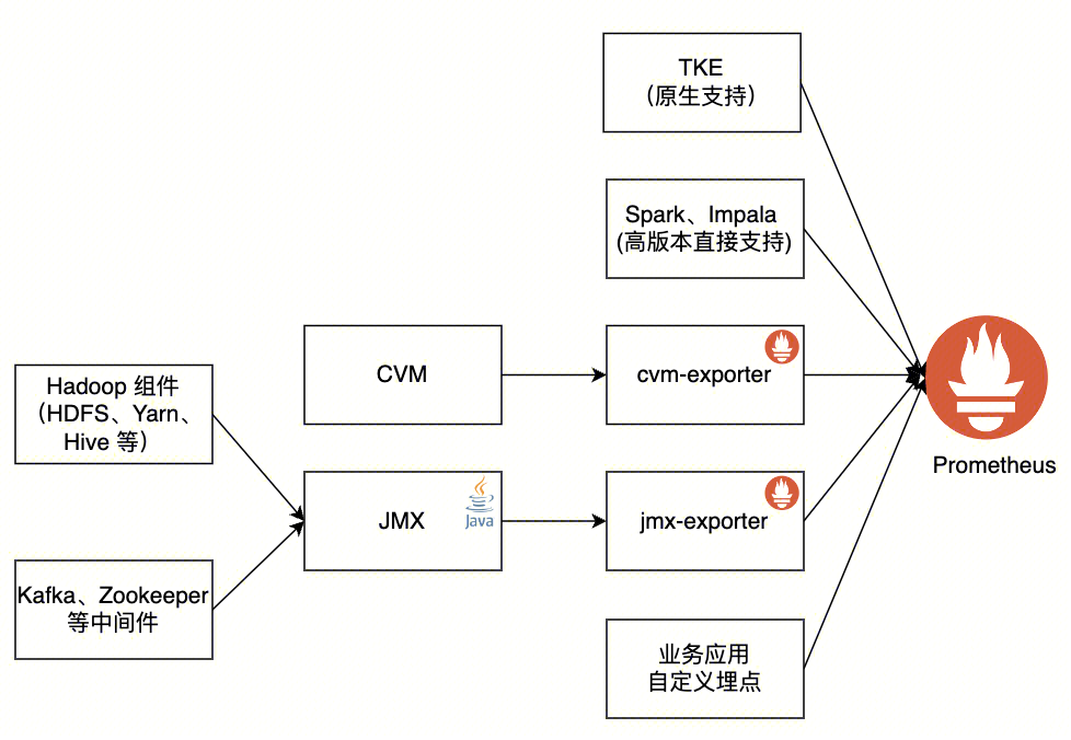 请在此添加图片描述