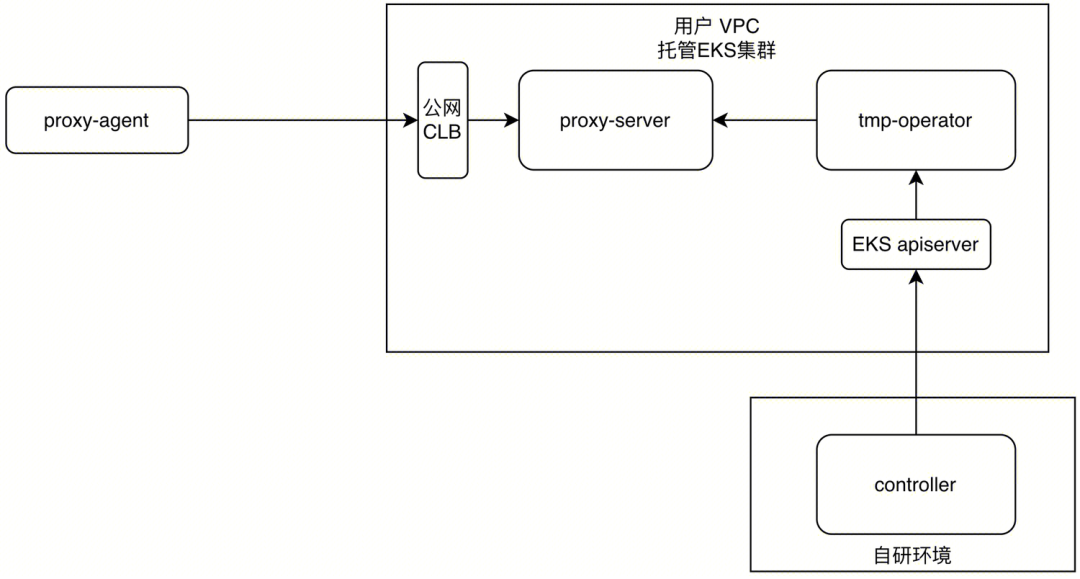 请在此添加图片描述
