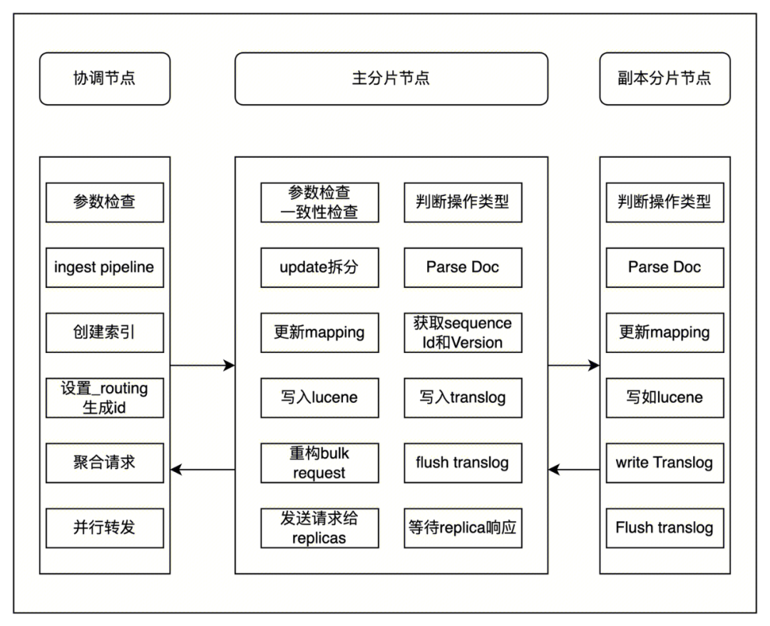 请在此添加图片描述