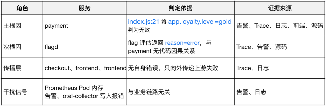 请在此添加图片描述