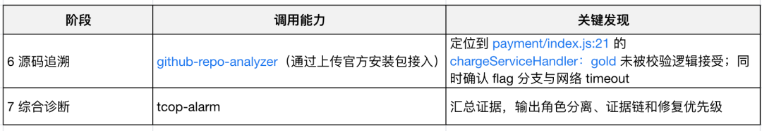 请在此添加图片描述
