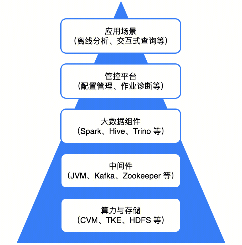 请在此添加图片描述