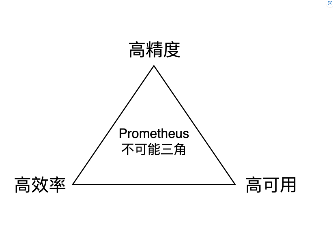 请在此添加图片描述