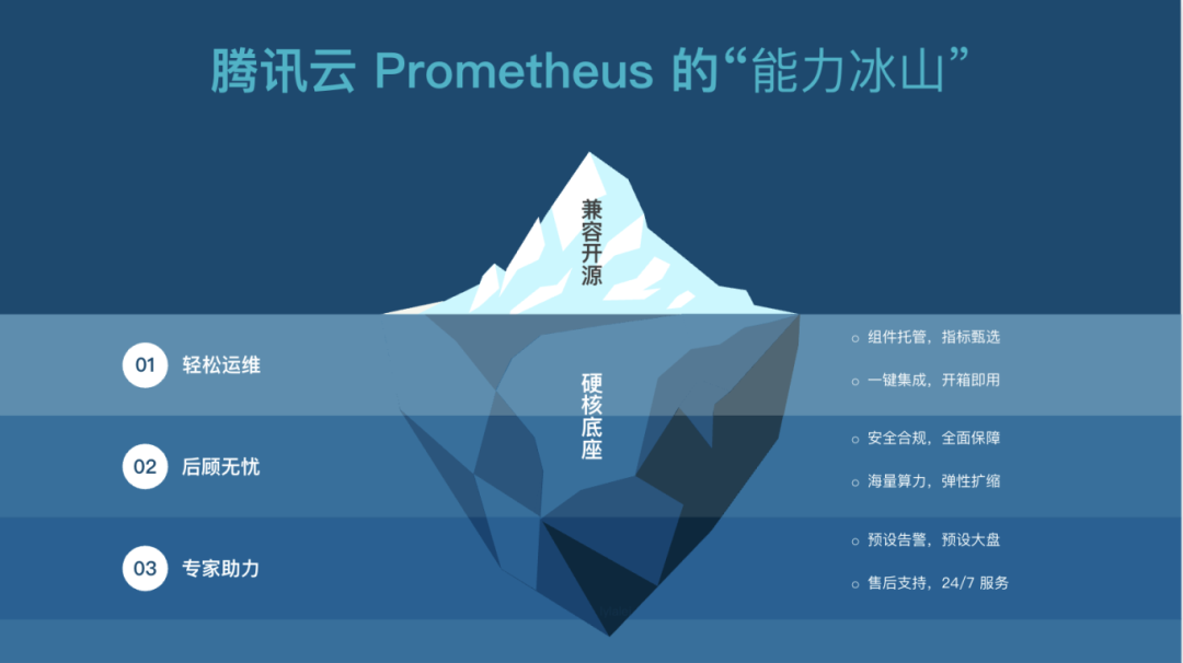 请在此添加图片描述