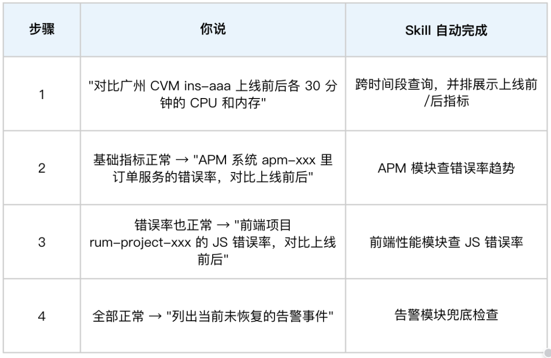 请在此添加图片描述