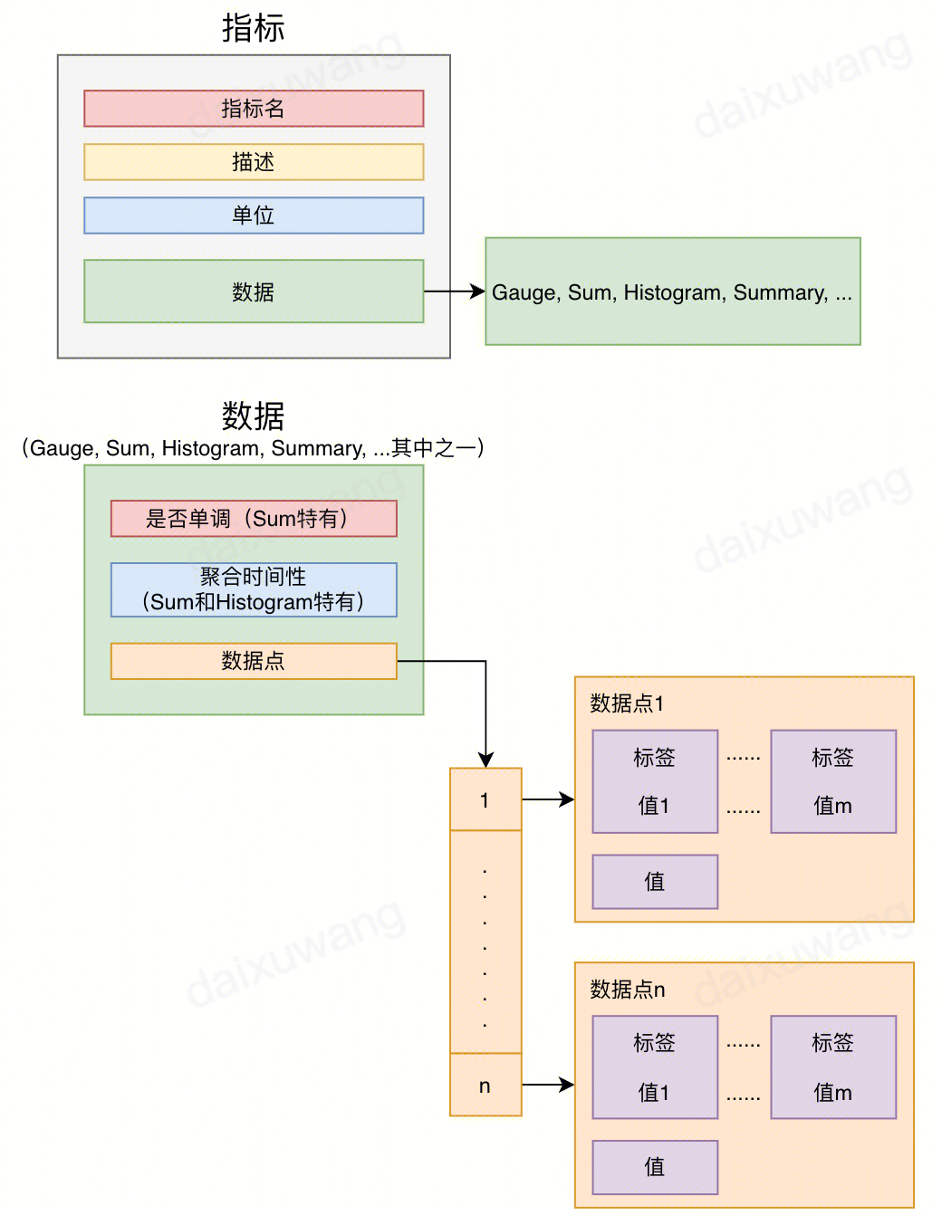 请在此添加图片描述