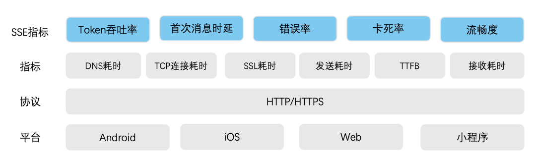 请在此添加图片描述