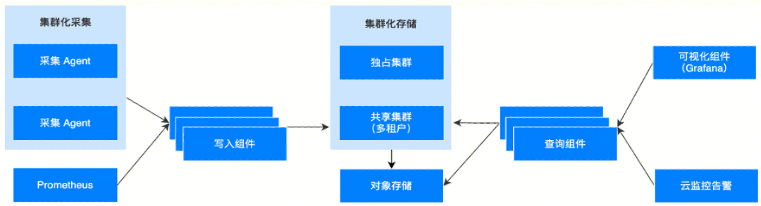 请在此添加图片描述