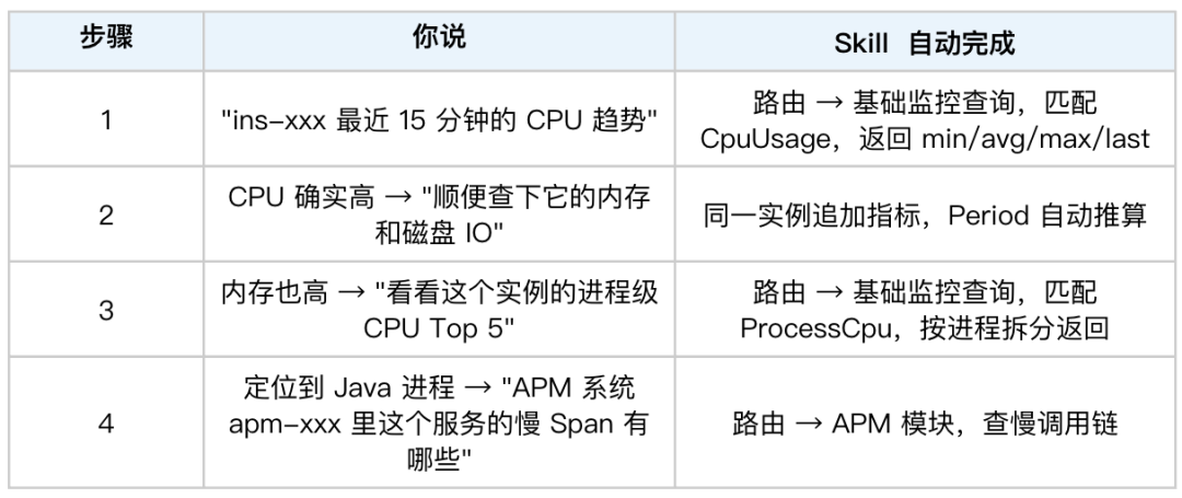 请在此添加图片描述