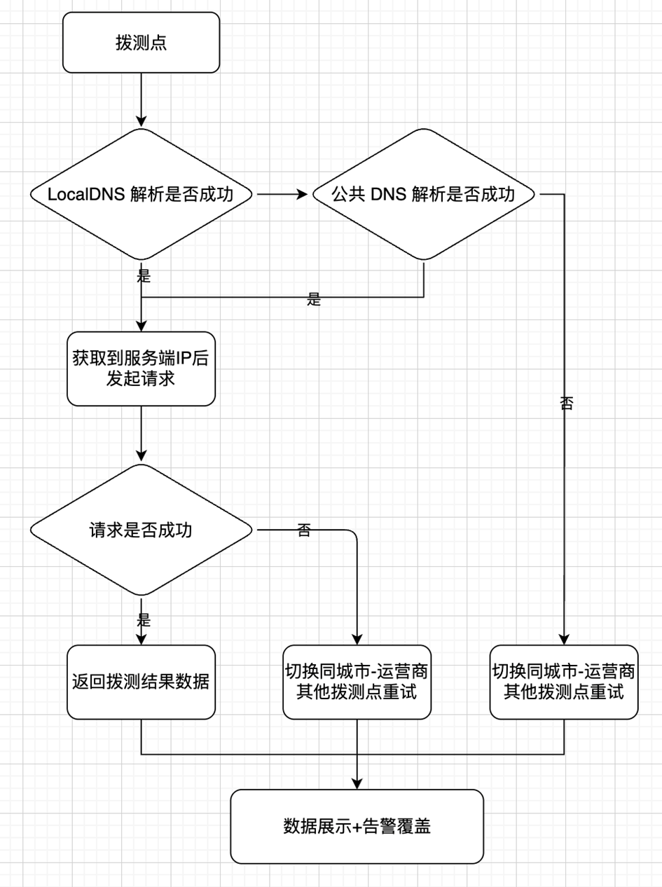 请在此添加图片描述