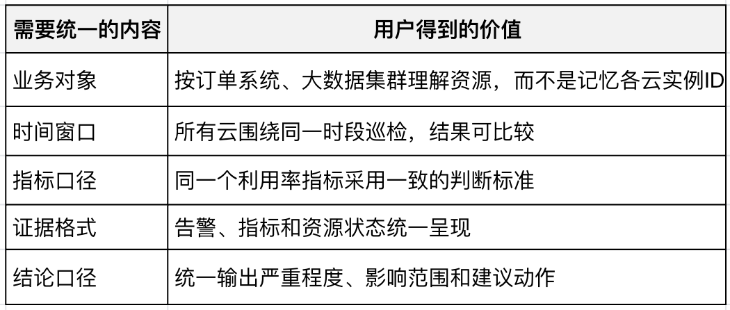 请在此添加图片描述