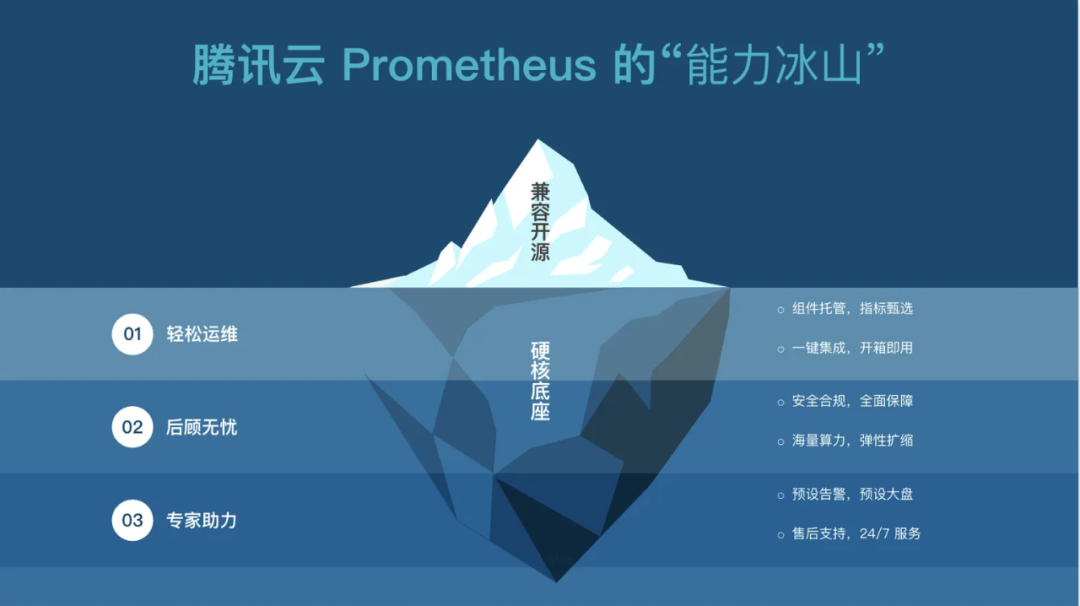 请在此添加图片描述