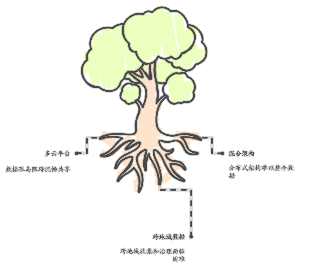 请在此添加图片描述