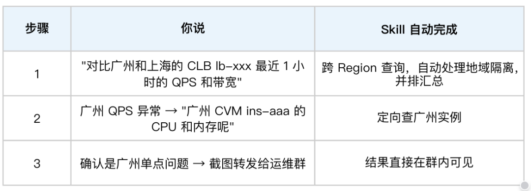 请在此添加图片描述