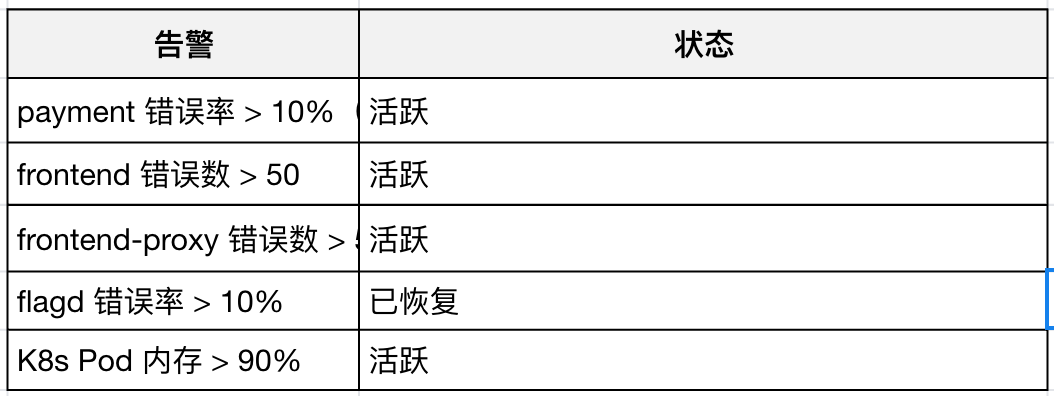 请在此添加图片描述