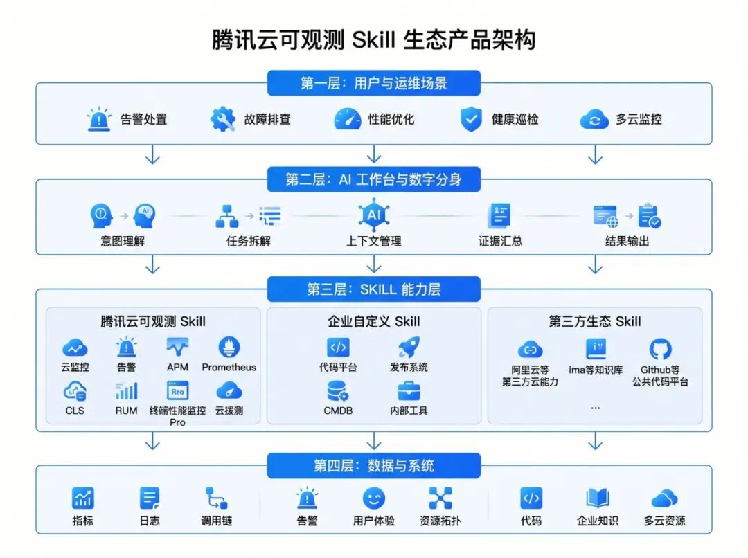 请在此添加图片描述