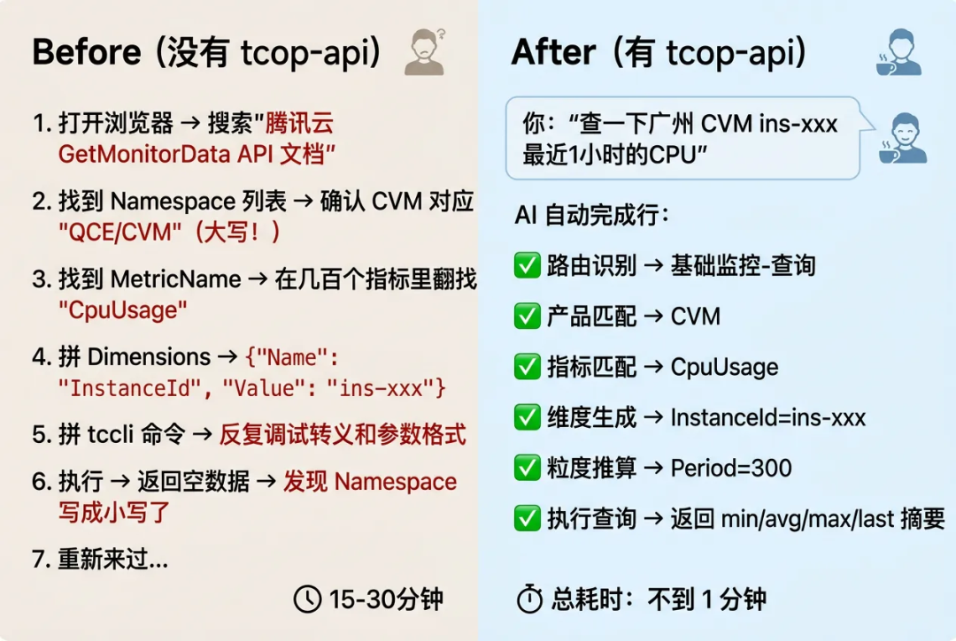 请在此添加图片描述