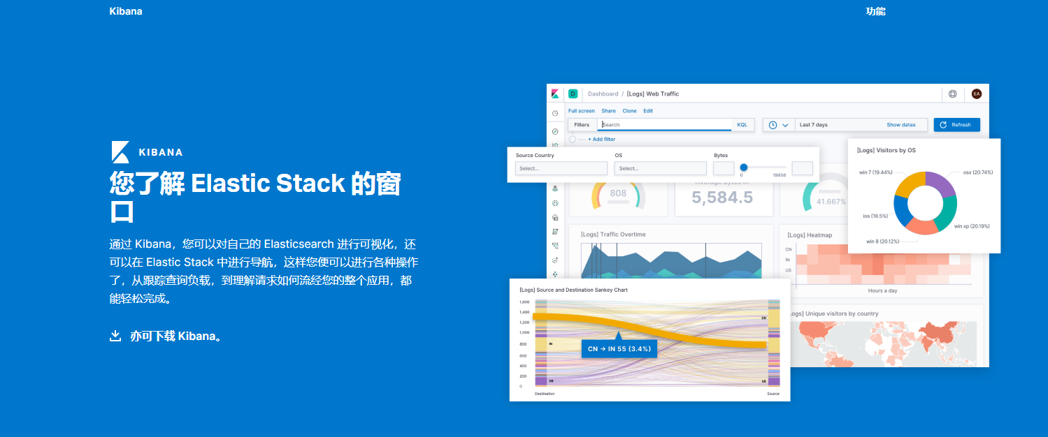 ElasticSearch可视化插件安装