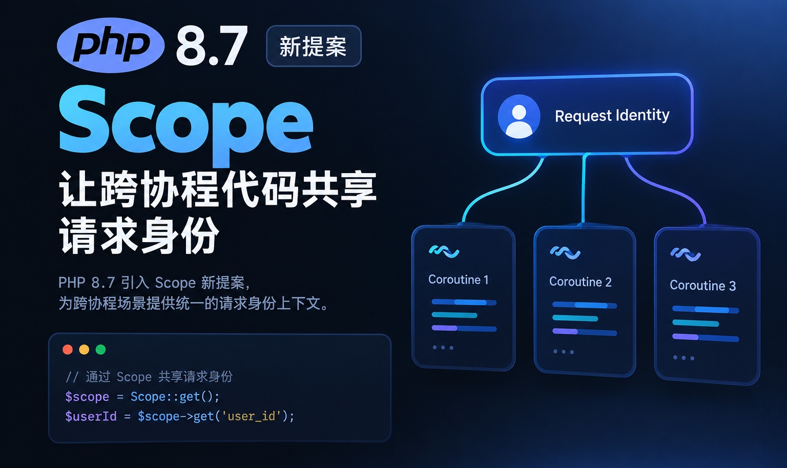 优秀的个人博客,低调大师