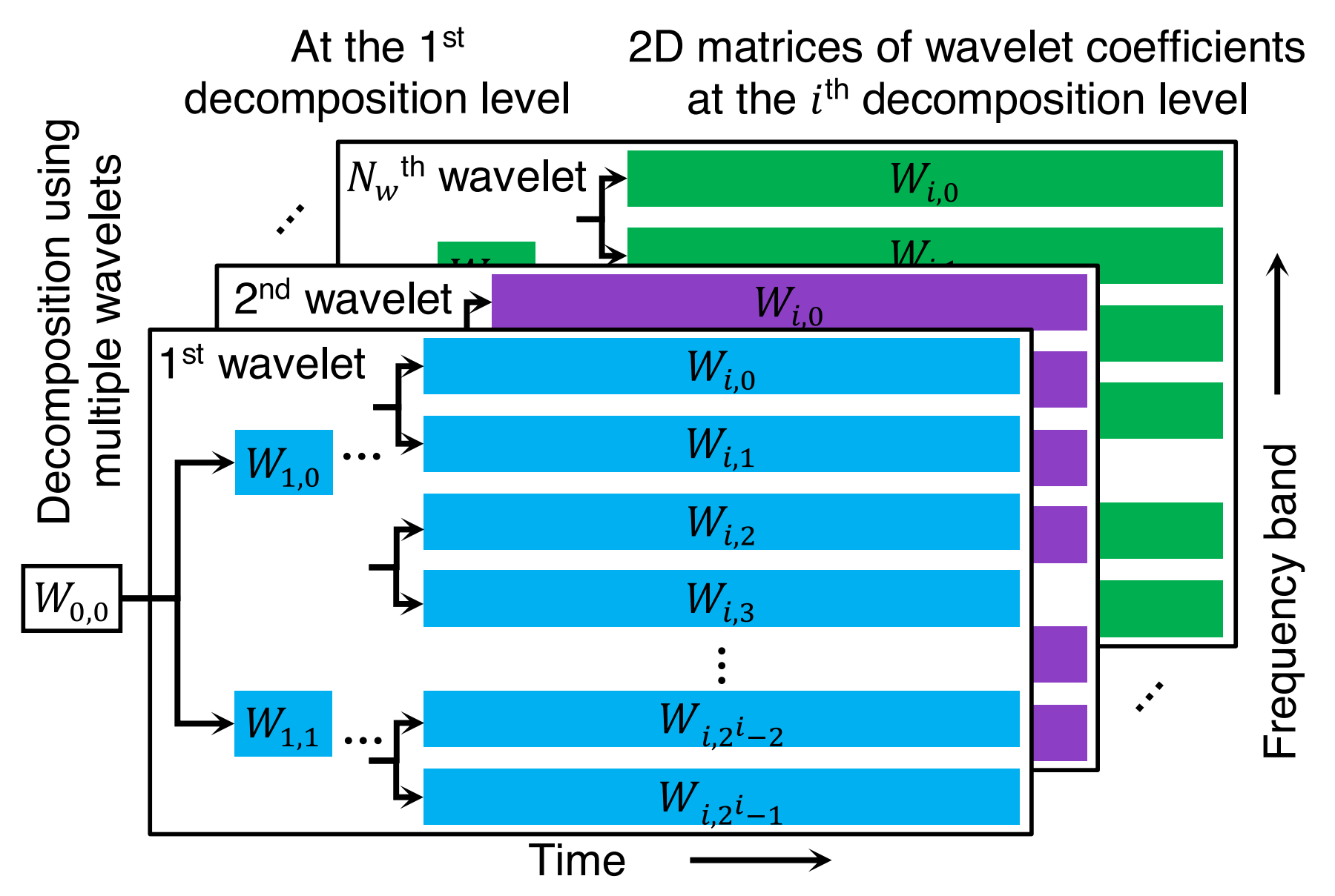 【论文解读】多组小波系数融合深度残差网络：行星齿轮箱故障诊断方法