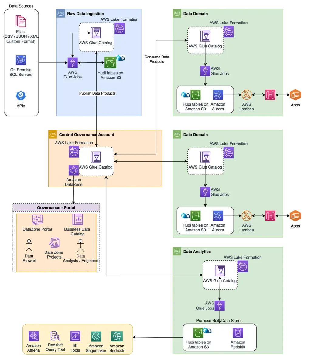 Stifel现代数据平台