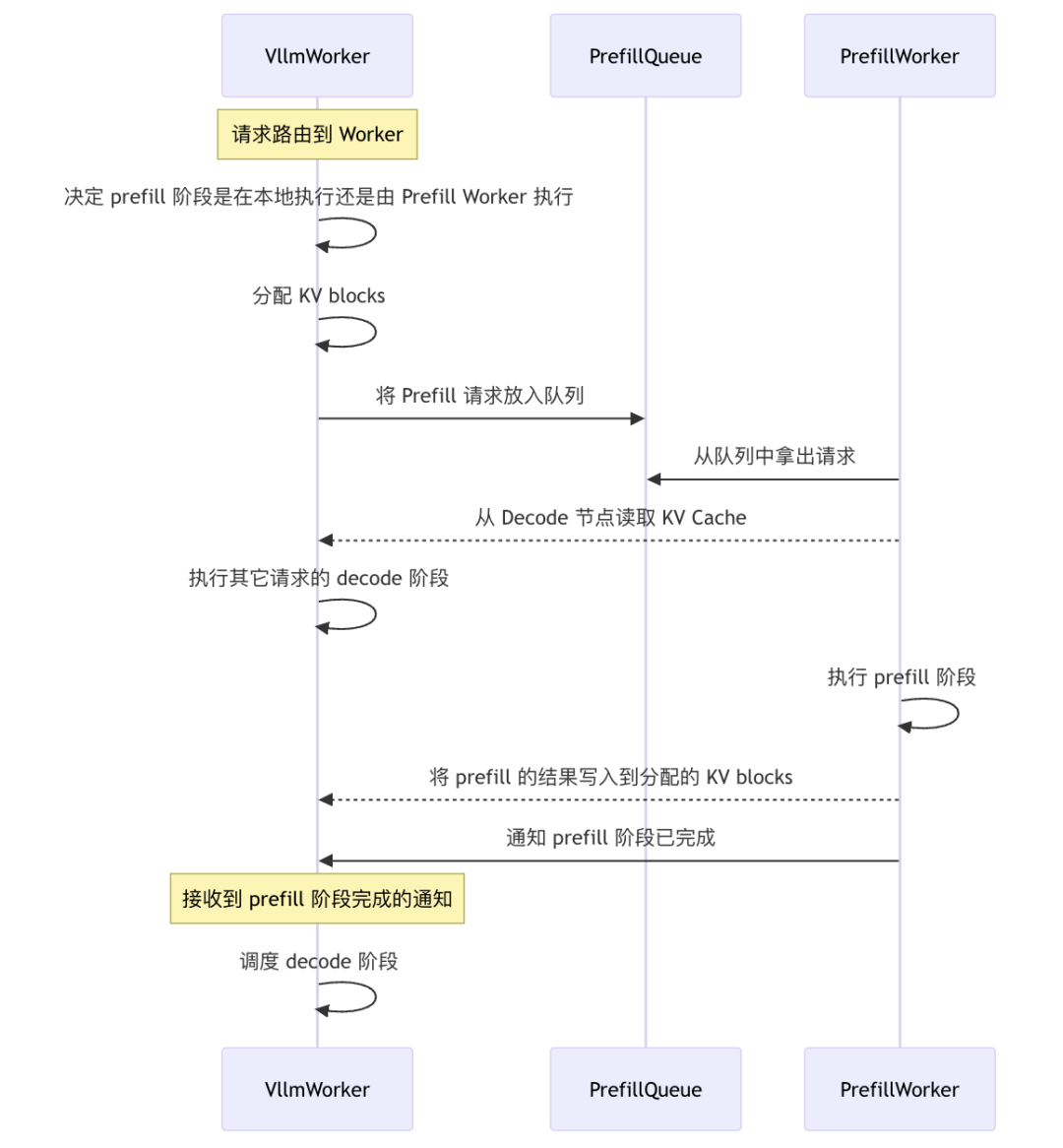 请在此添加图片描述