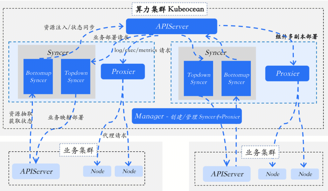 请在此添加图片描述