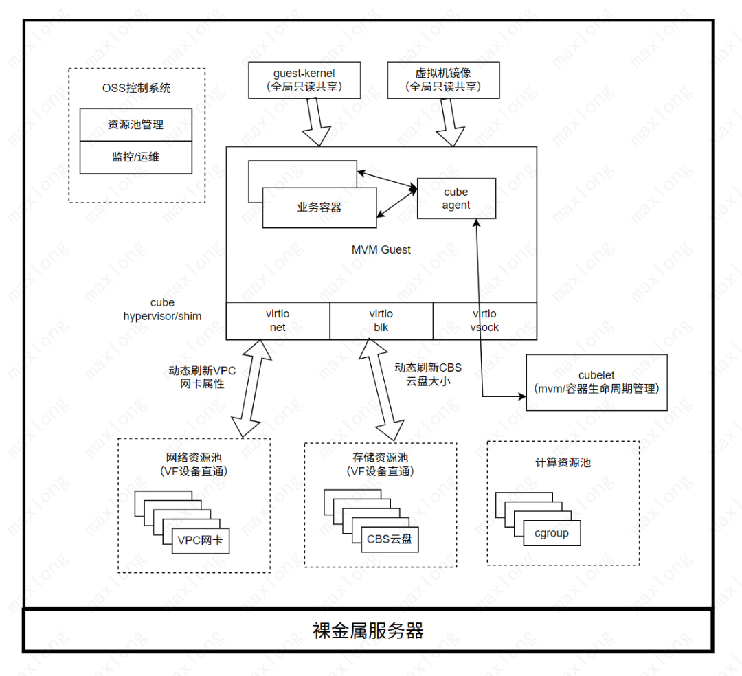 请在此添加图片描述