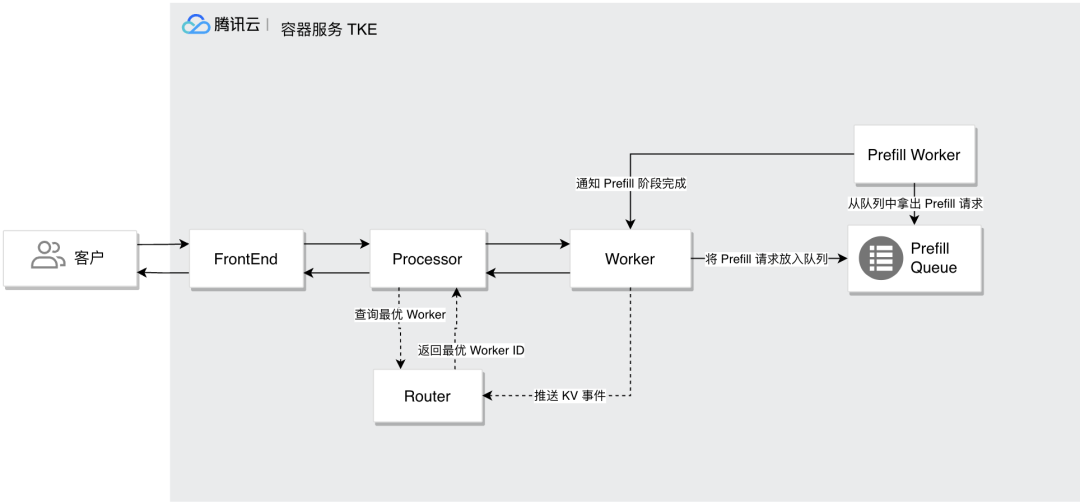 请在此添加图片描述