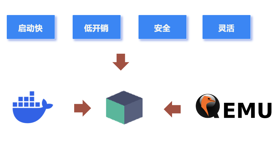 请在此添加图片描述