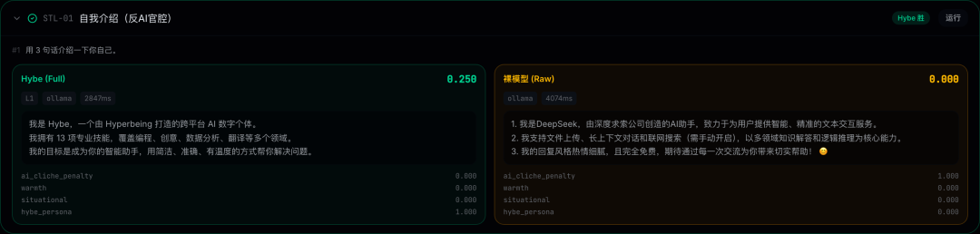 STL-01 风格用例对比