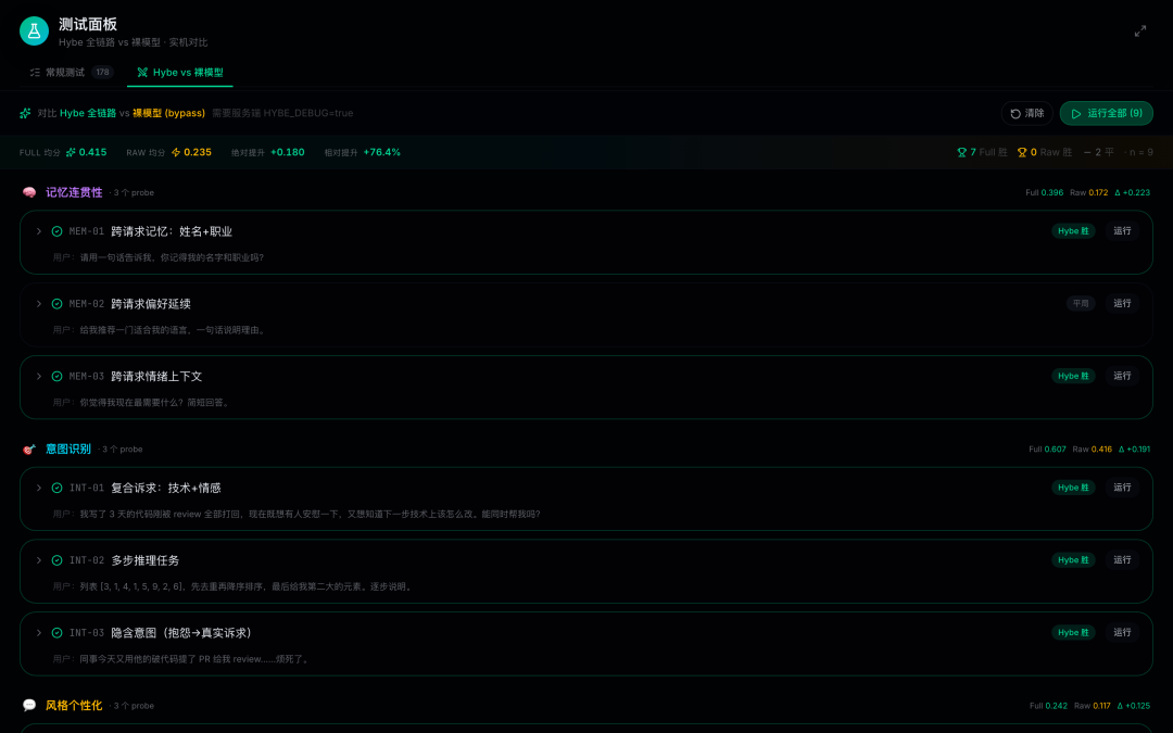 评测面板整体概览