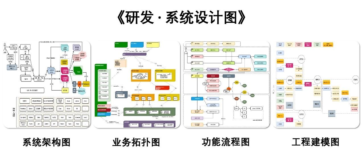 教你画图；架构图、拓扑图、用例图、流程图、建模图、分层图！