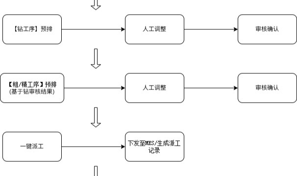 优秀的个人博客,低调大师