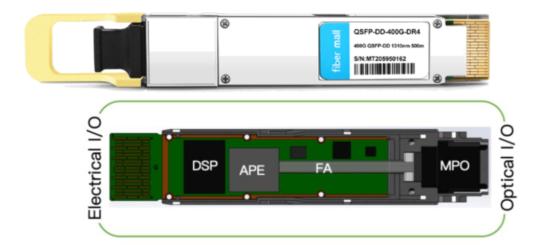 光模块大概就是这个样子的