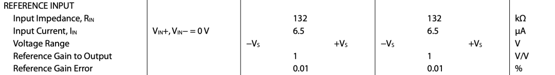 输入这里也只是 132k，对高阻抗输入信号是会明显有加载效应的