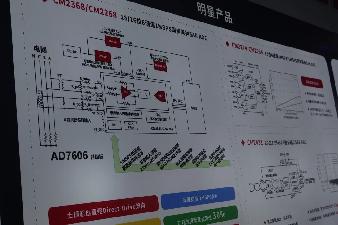 这个产品做电化学也可以