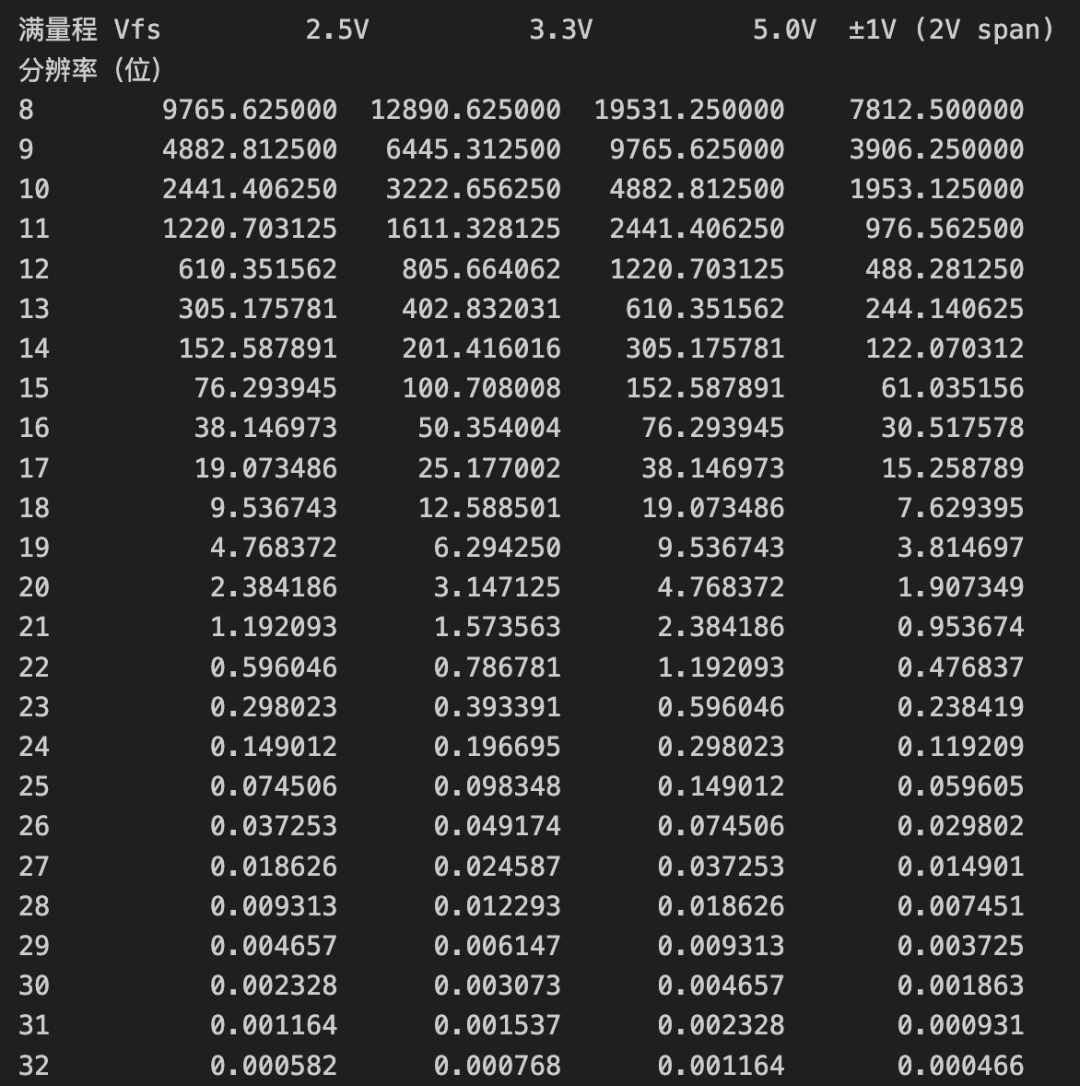 我们可以看更好的表格，直接查，但是没有单位